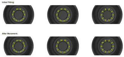 Loose Wheel Nut Indicator, 38mm, Torque COLOR OPTIONS | QTY 100